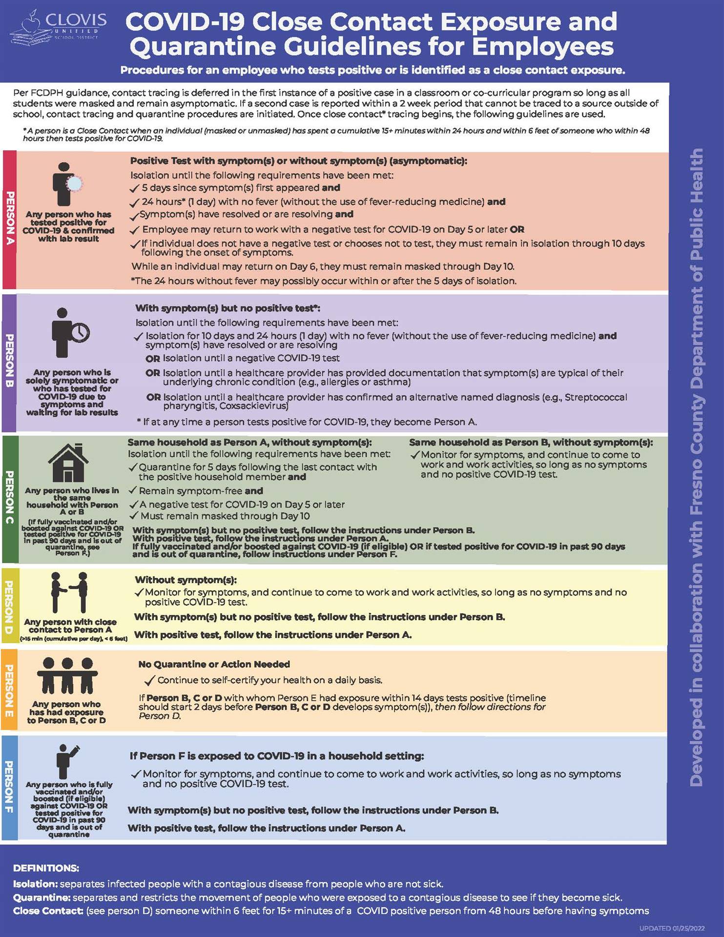 Employee Quarantine Guidelines - full copy downloadable at right