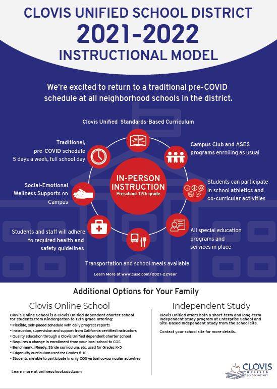 instructional model infographic - full copy downloadable at right